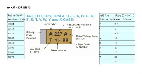surface mount capacitor code|How to Read and Understand SMD Capacitor Codes [Solve] .